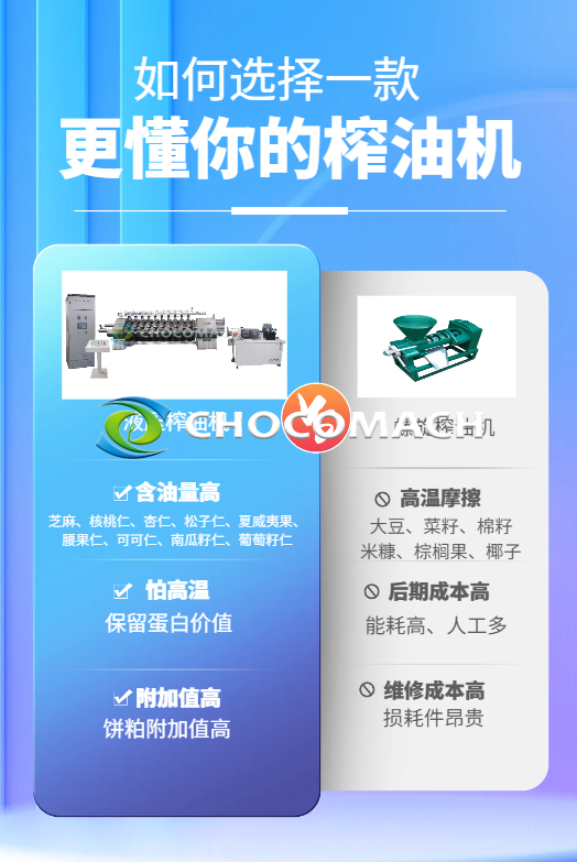 液壓榨油機=“高端冷榨專用機”，它最適合的油料只有一條鐵律